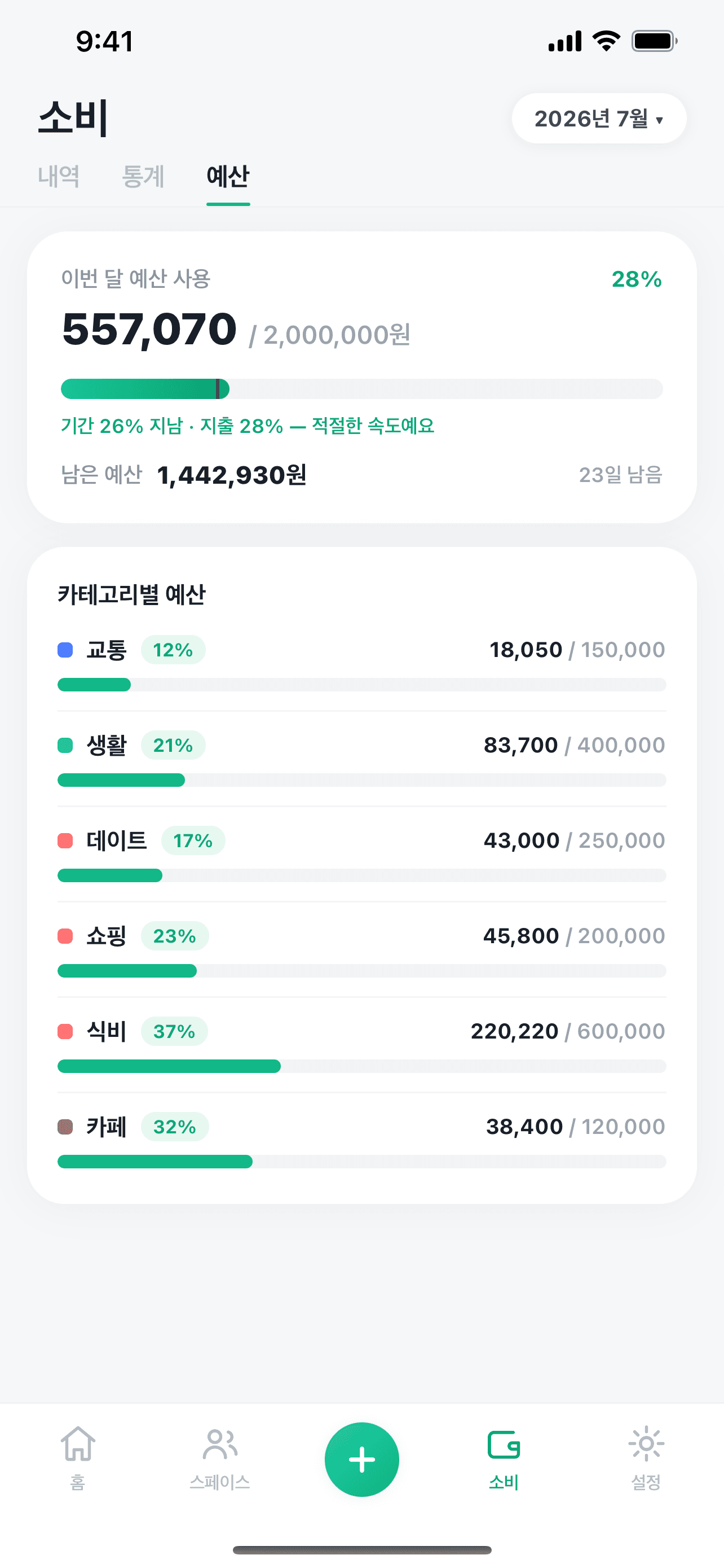 위드 예산 화면 — 카테고리별 예산 진행률
